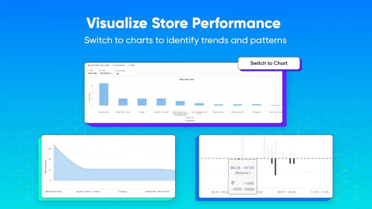 Visualize your store performance with Report Pundit